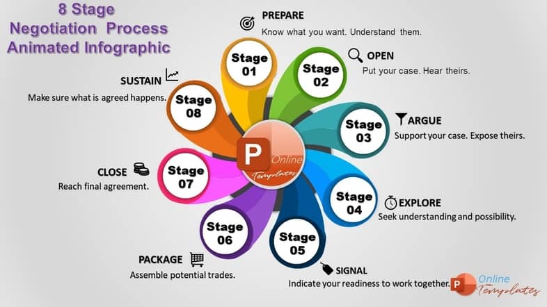 Eight-Stage Negotation Process Animated Infographic