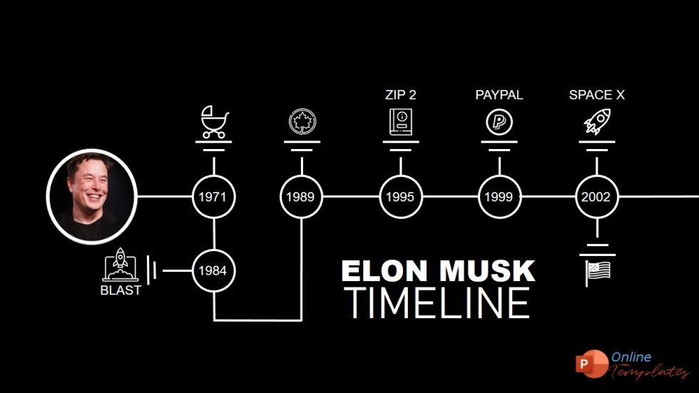 Animated Timeline Template in Powerpoint - Elon Musk Milestones