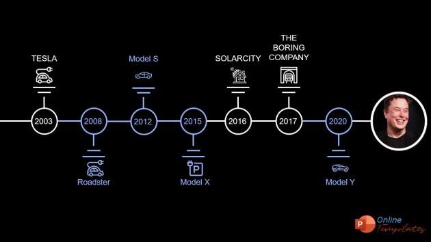 Animated Timeline Template in Powerpoint - Elon Musk Milestoness