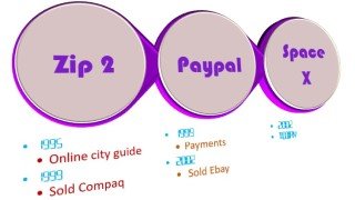 Example Timeline02 - How to create a timeline