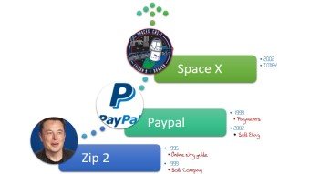 Example Timeline03 - How to create a timeline