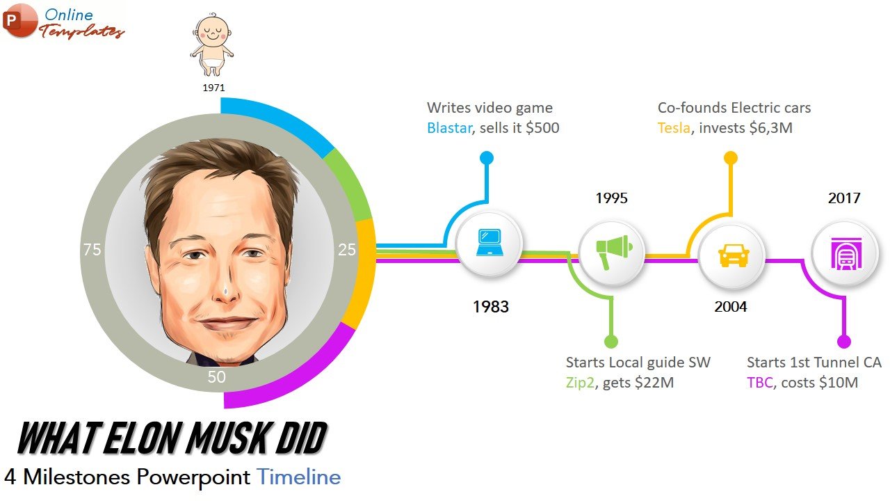 TIMELINE 4 (MULTI-THEMES)