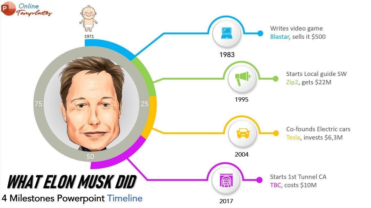 Four Milestones Powerpoint Timeline Animated Template