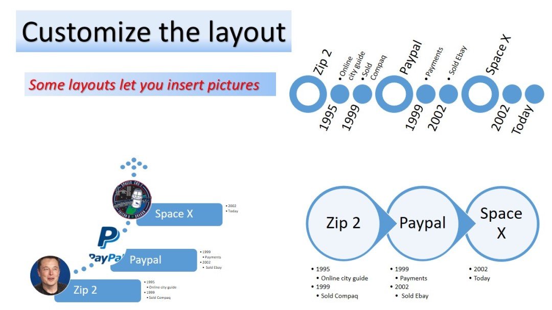 Step 5 - Customize the layout - How to create a timeline on powerpoint